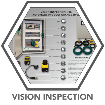 Vision Inspection System